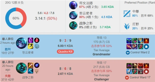 和变向突破 和变向突破